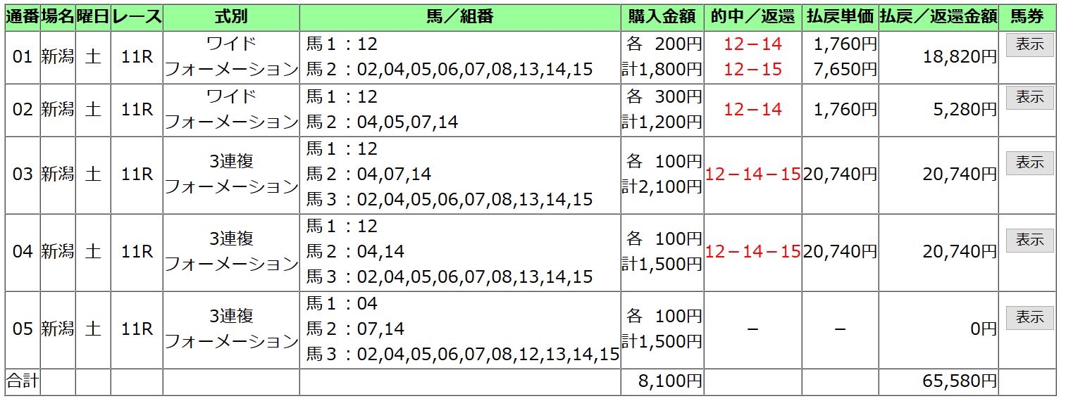 レパードステークス 2019 予想 スケール以上に小回り適性を問われる舞台 Taroの競馬 2nd Season